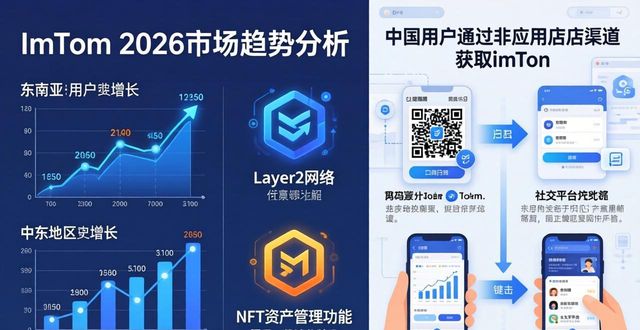 imToken钱包下载的用户分析与市场趋势_钱包的市场规模_钱包行业市场现状