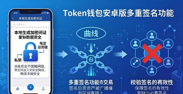 token钱包安卓版的多重签名功能,如何在交易过程中保障用户资产的绝对安全?_安卓微信钱包怎么查交易记录_安卓安全管家功能