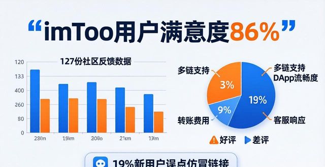 调查平台_imToken官网正版下载的体验评价与市场调查_调查网官网