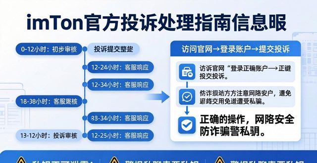 imToken官方投诉处理指南 正版网站流程详解
