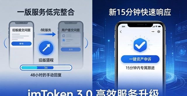 1.7.10优化整合包_最新imToken官网下载3.0版本的技术整合与服务优化_优化中心下载