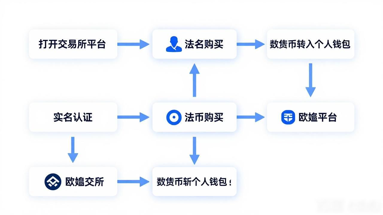 数字货币下载入门，新手看完就懂