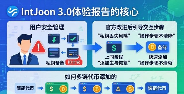 改进措施如何写_改进措施是什么意思_最新imToken官网下载3.0版本的用户体验调查与改进措施