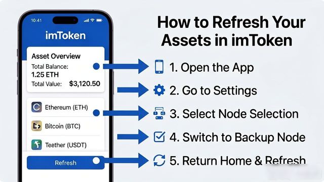 imtoken下载中心资产全局更新示例_imtoken下载中心资产全局更新示例_imtoken下载中心资产全局更新示例