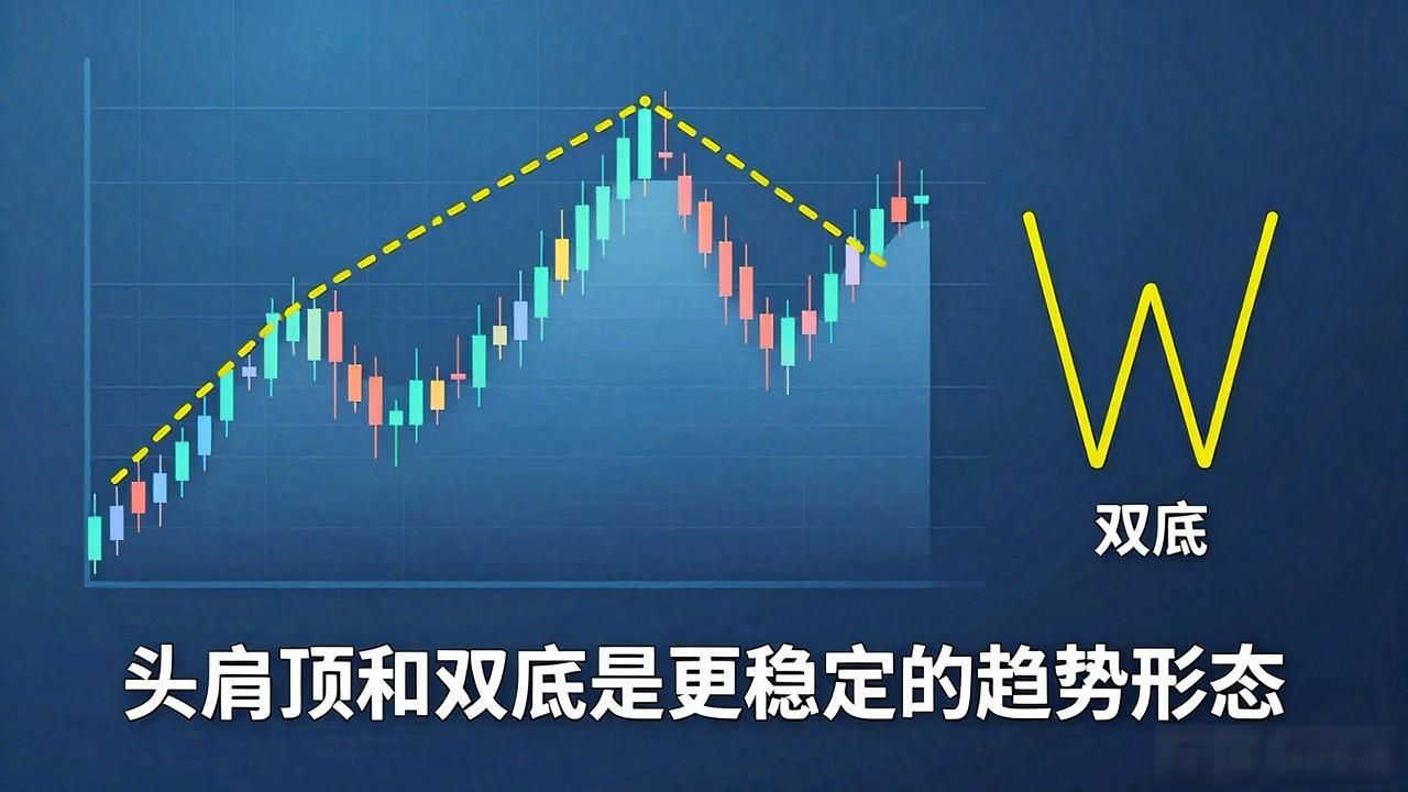 数字货币k线图怎么看？15种形态带你看懂买卖信号
