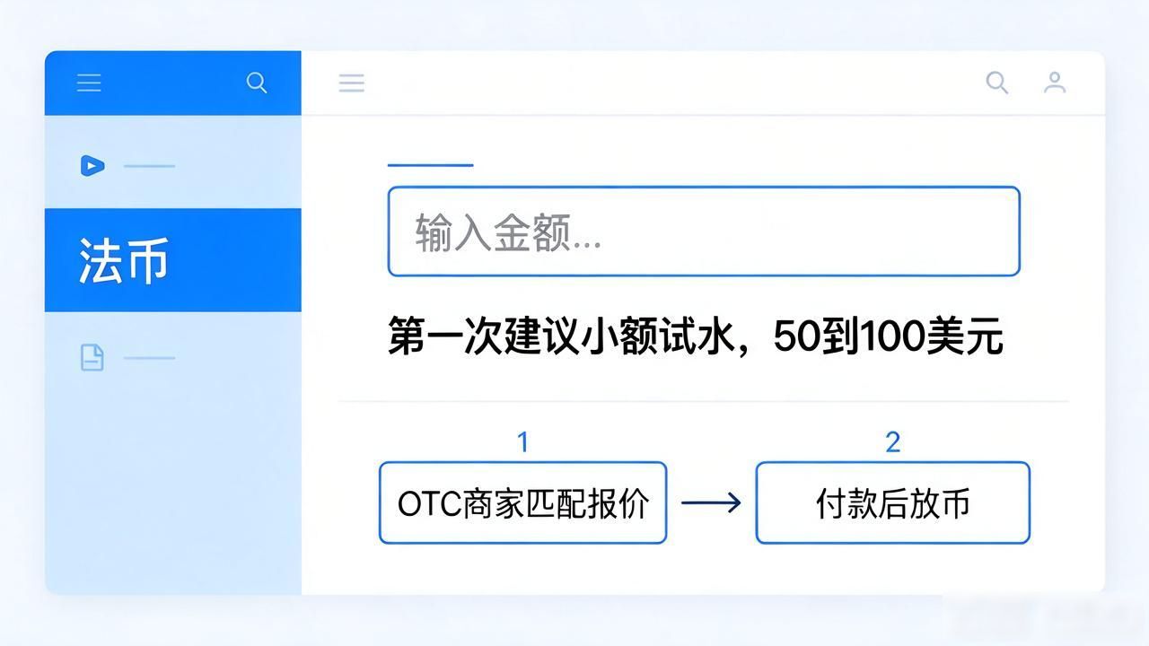 海外交易所法币充值流程_USDT稳定币新手入门指南_如何购买数字货币Tether