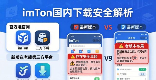 重要因素之一_imToken国内下载的重要性及其影响因素_几个因素的重要度如何分析