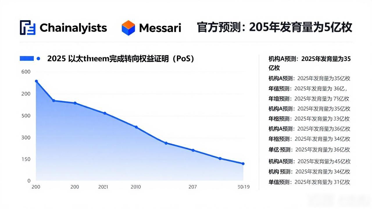 央行定调与算法执行区别_谁预测数字货币发行量_数字货币发行量三层叠加机制