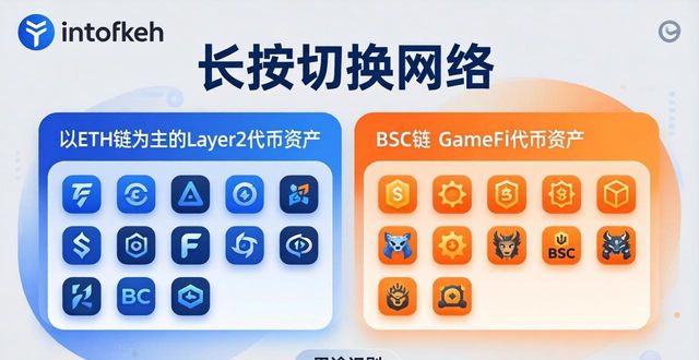 imToken免费版：3招打造你的专属投资组合