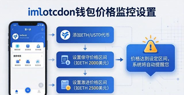 钱包地址监控软件_imtoken钱包视频教学_如何在imToken钱包下载中设置高效的监控？