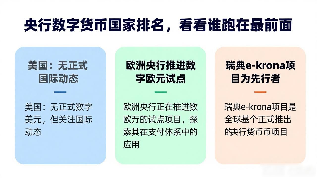 央行数字货币国家排名，看看谁跑在最前面