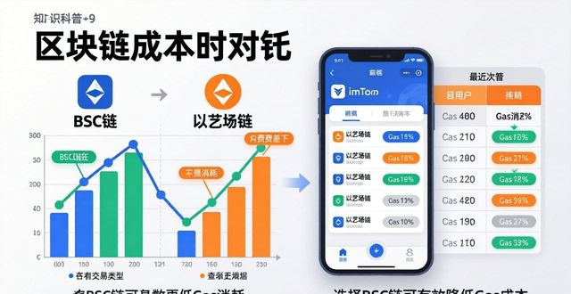 如何使用imToken钱包官方网址进行成本分析？_钱包这个软件是干什么用的_钱包ui