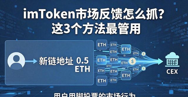 imToken市场反馈怎么抓？这3个方法最管用